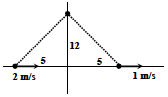 Solution figure