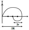 Solution figure