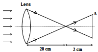 Solution figure