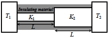 Question 14 figure