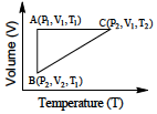 Question 18 figure
