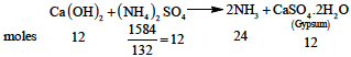 Solution figure