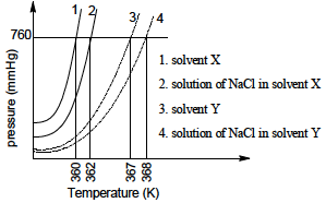 Question 26 figure
