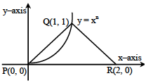Solution figure