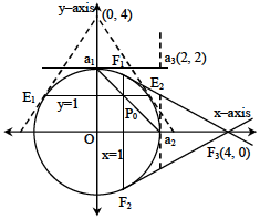 Solution figure