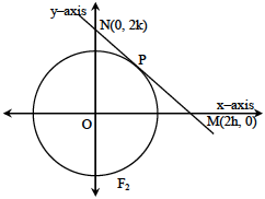 Solution figure