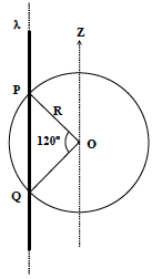 Question 3 figure