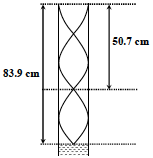 Solution figure