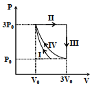 Question 16 figure