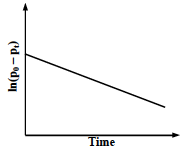 Option C figure