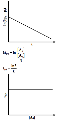 Solution figure