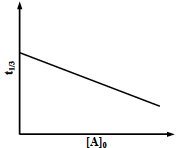 Option B figure