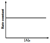 Option D figure