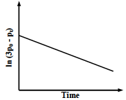 Option A figure
