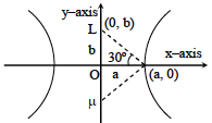 Solution figure
