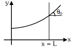 Question figure