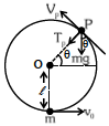 Solution figure