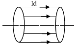 Solution figure