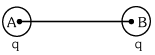 Solution figure