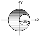 Question figure