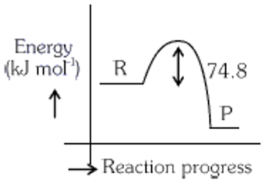 Option C figure