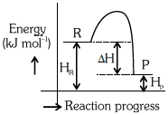 Solution figure
