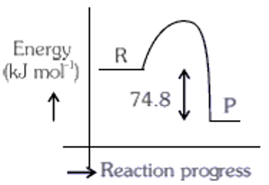 Option A figure