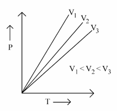 Option C figure