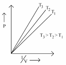 Option A figure