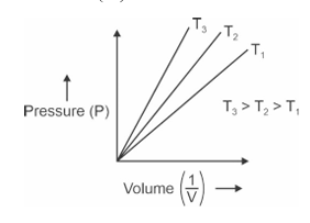 Solution figure