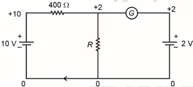 Solution figure