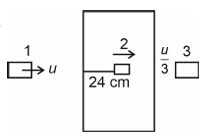 Solution figure