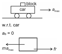 Solution figure