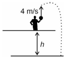 Solution figure