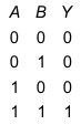 Option C figure