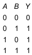 Option A figure