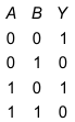 Option B figure