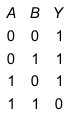 Option D figure