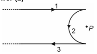 Solution figure