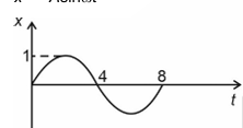Solution figure