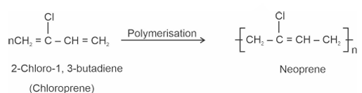 Solution figure