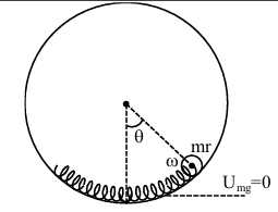 Solution figure