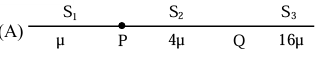 Solution figure