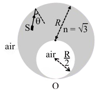Question figure