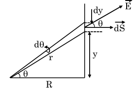 Solution figure