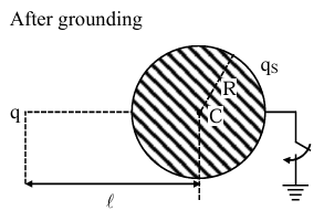 Solution figure