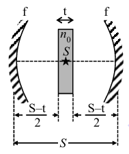 Solution figure