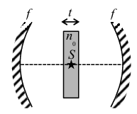 Question figure