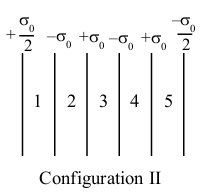 Solution figure
