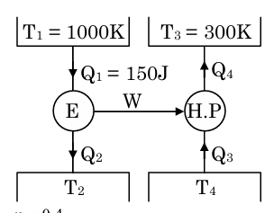 Solution figure